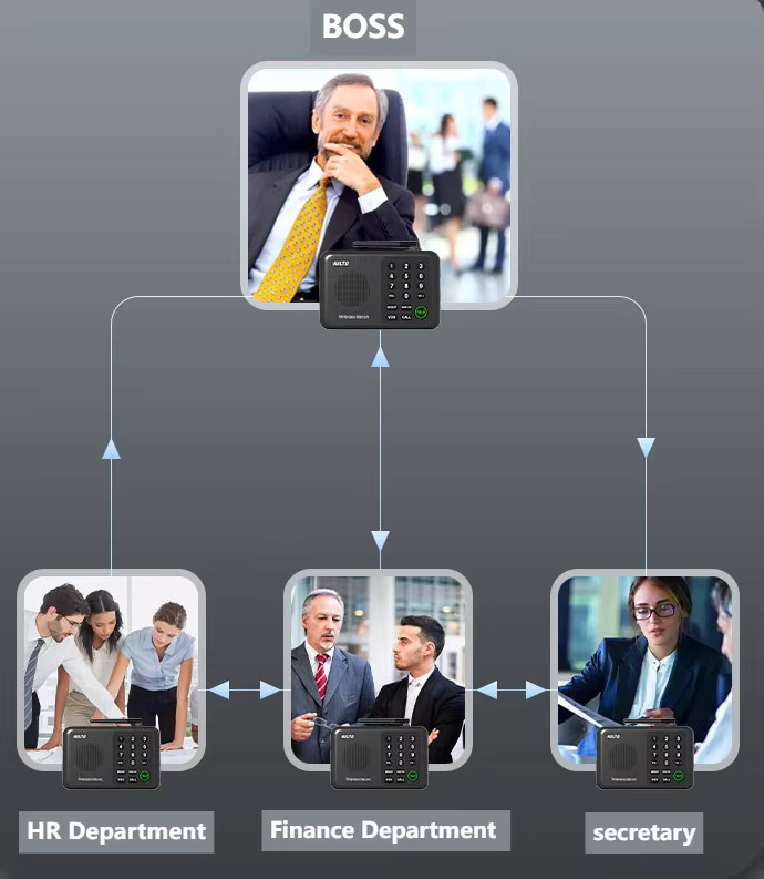 Premium 2-Way Wireless Intercom System for Seamless Communication - Image 6