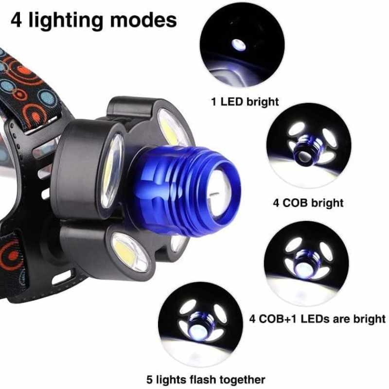Flashlight and Headlight with Rotary Zoom - Image 6
