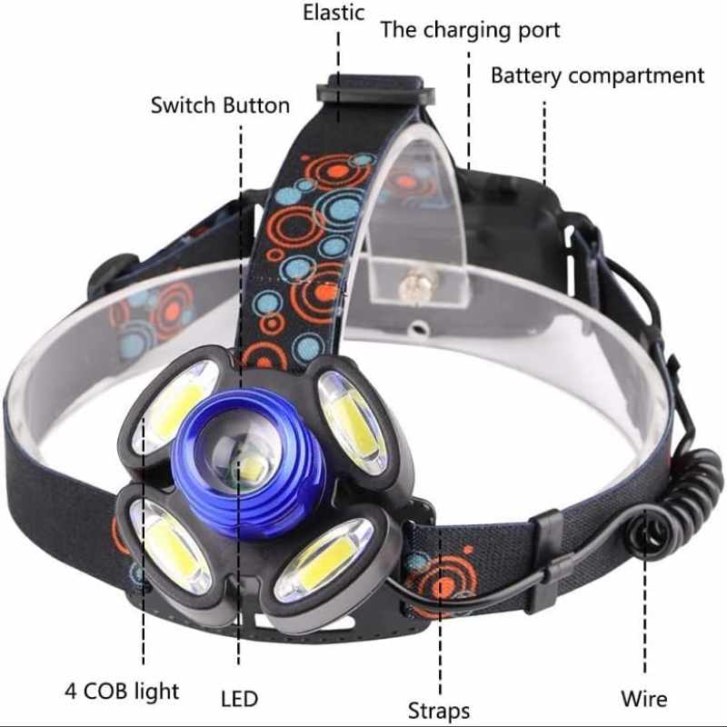 Flashlight and Headlight with Rotary Zoom - Image 7